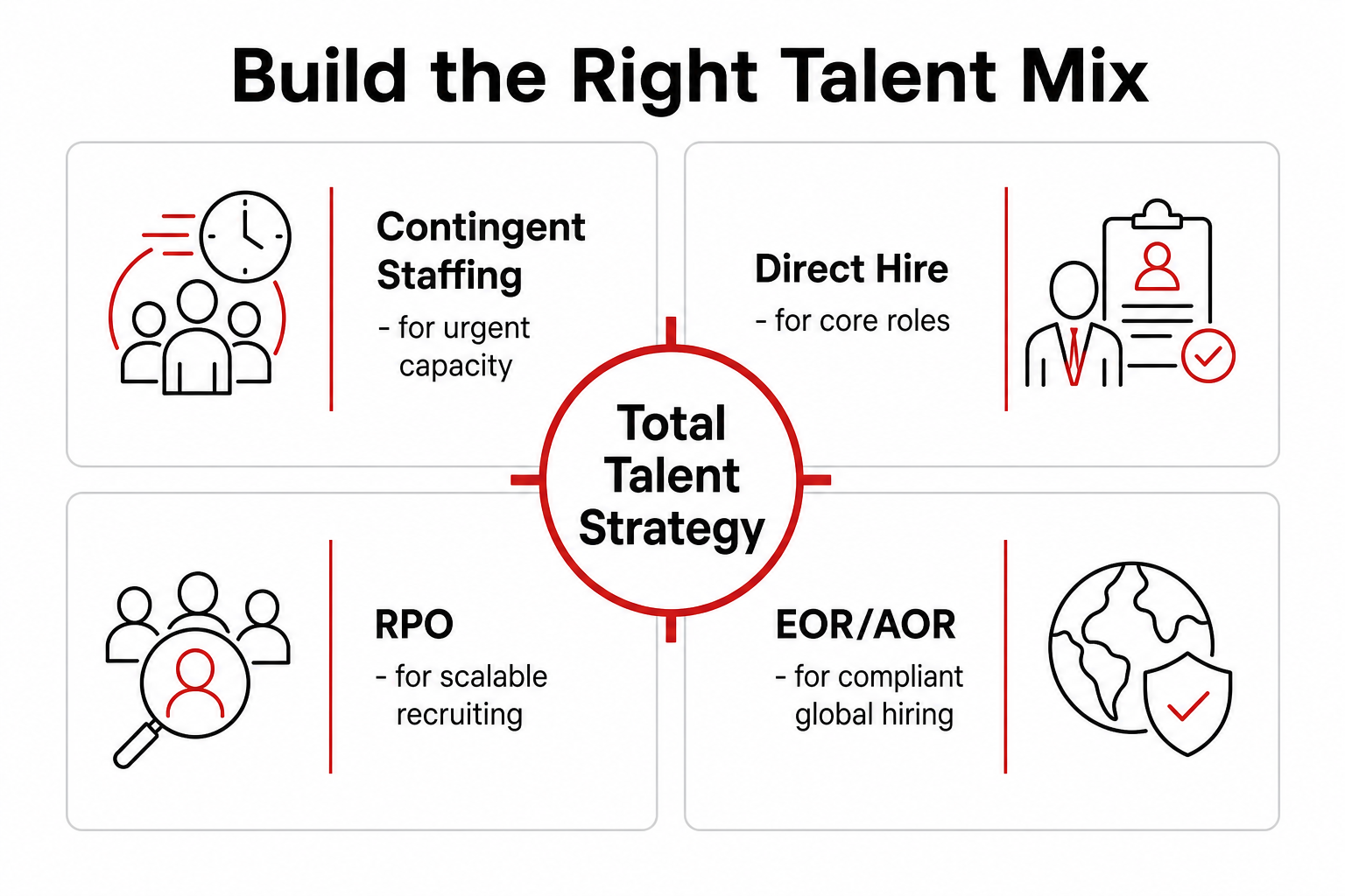 Build the Right Talent Mix