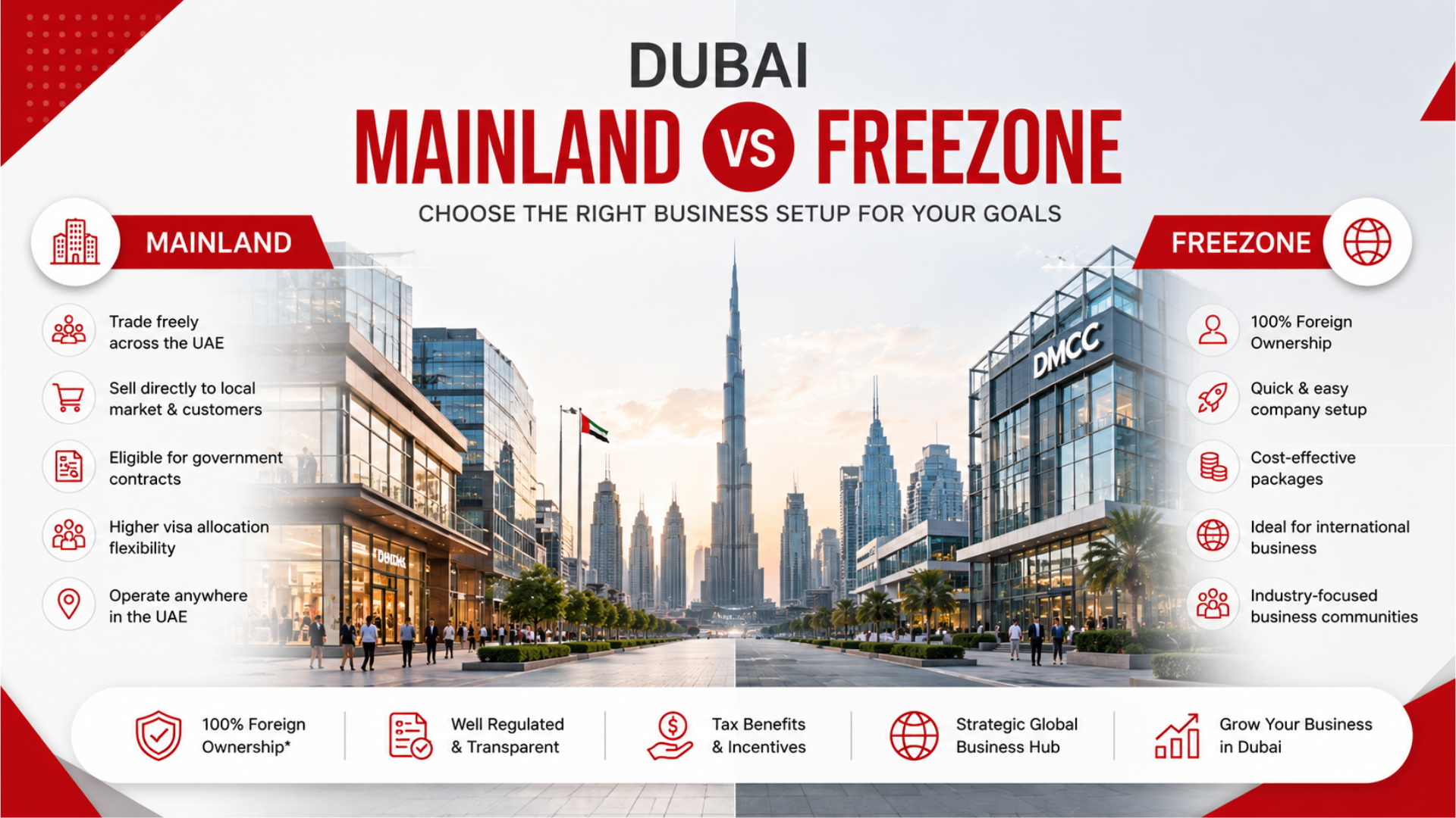 Dubai mainland vs freezone