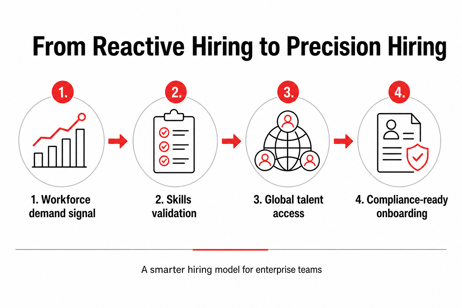 From Reactive Hiring to Precision Hiring
