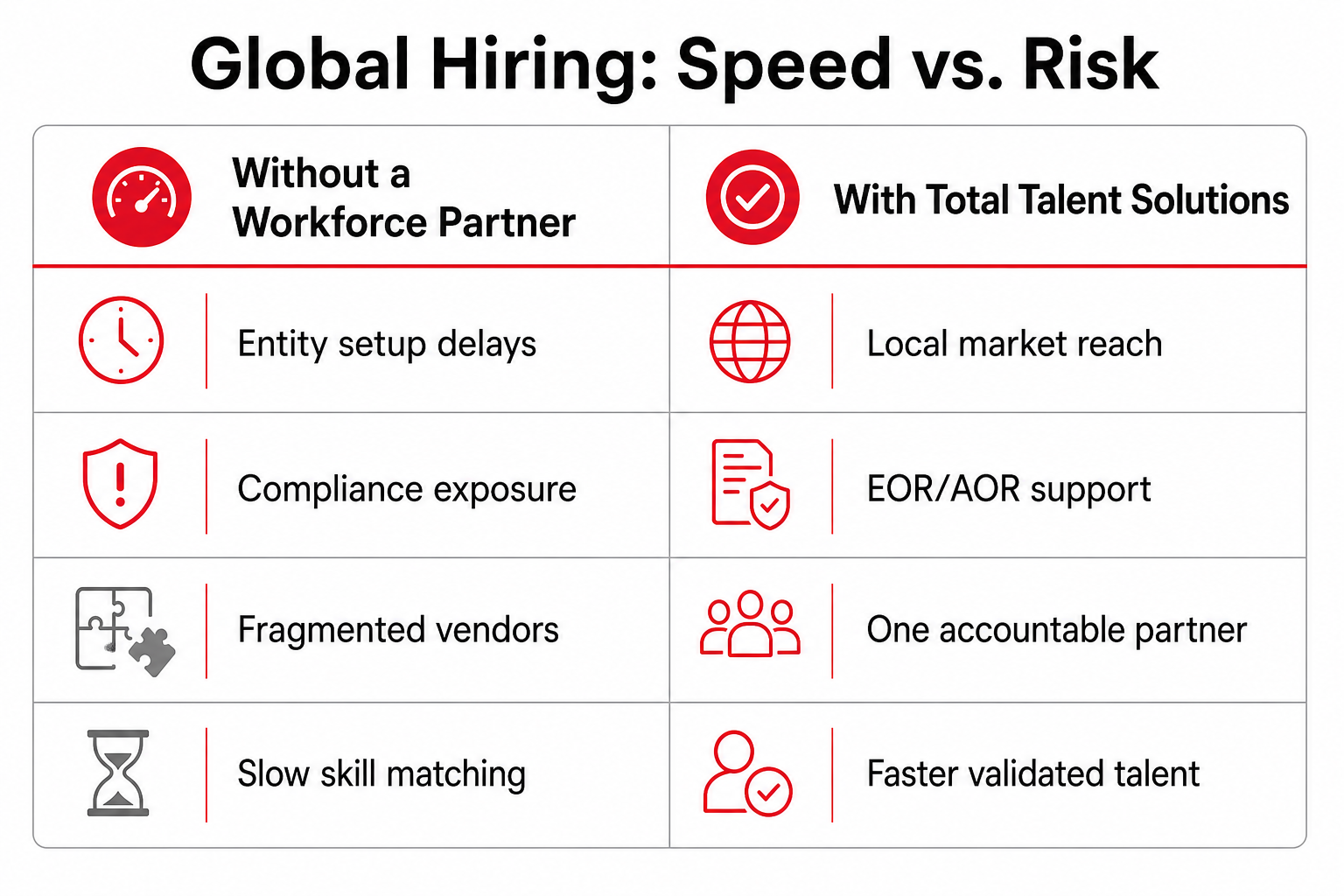 Global Hiring- Speed vs. Risk