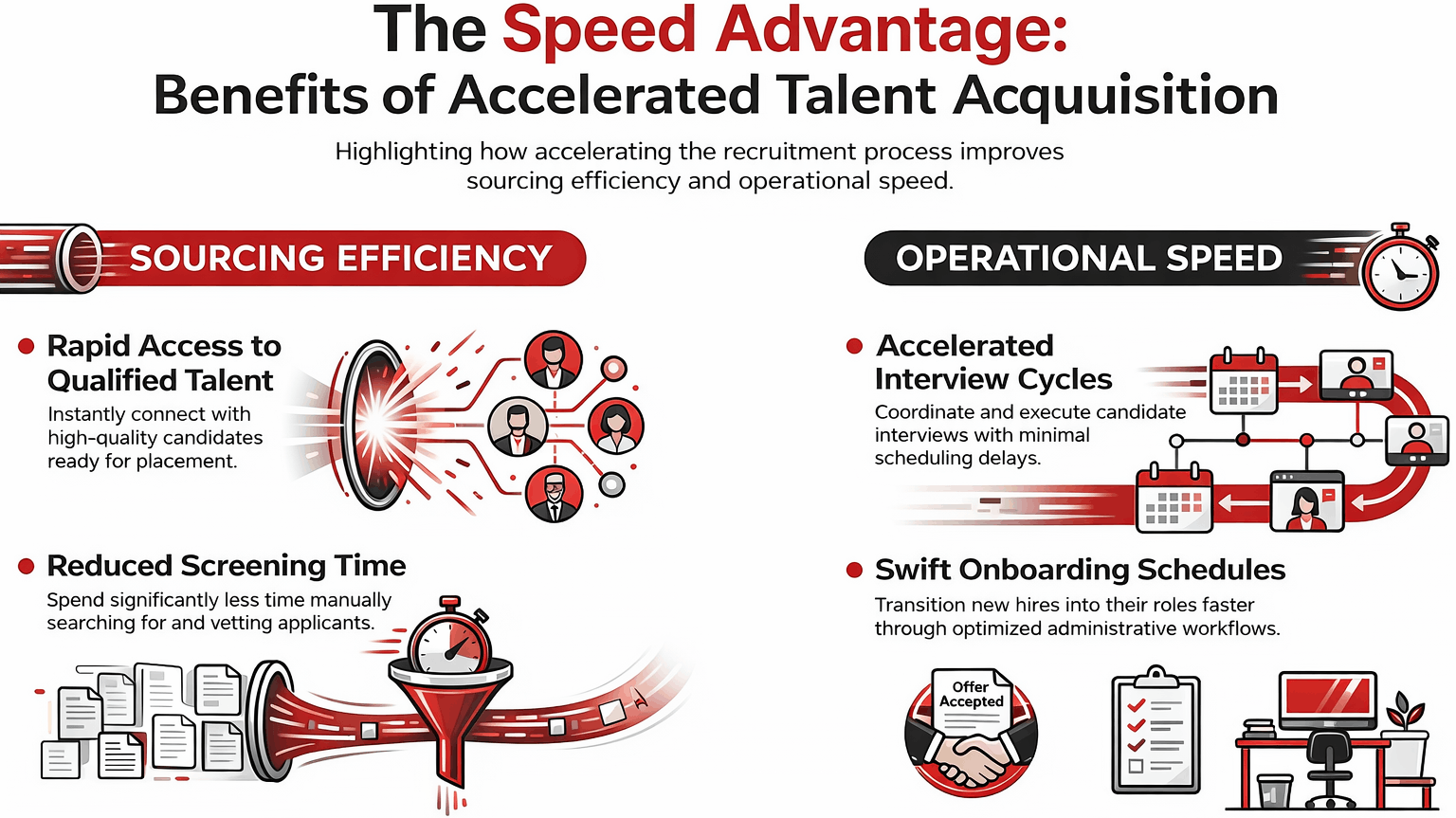 How do staffing solutions help you find good candidates faster (1)