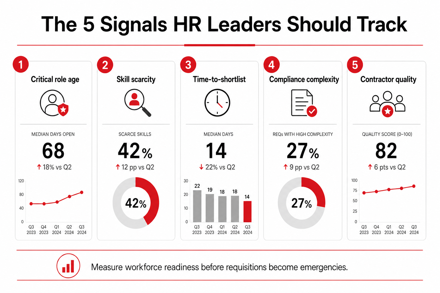 The 5 Signals HR Leaders Should Track