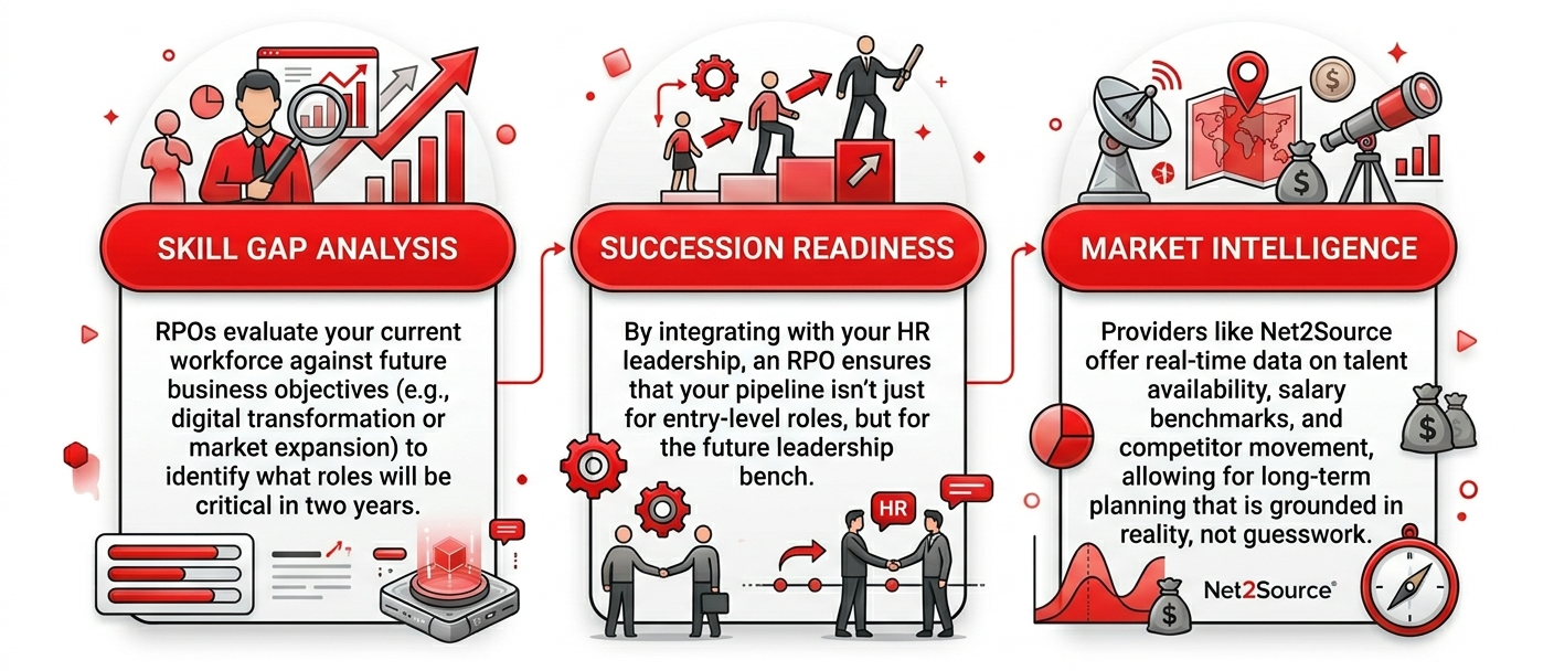 Long-Term Workforce Planning